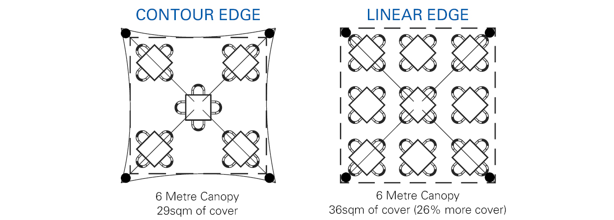 Pavilion Linear Edge Diagram
